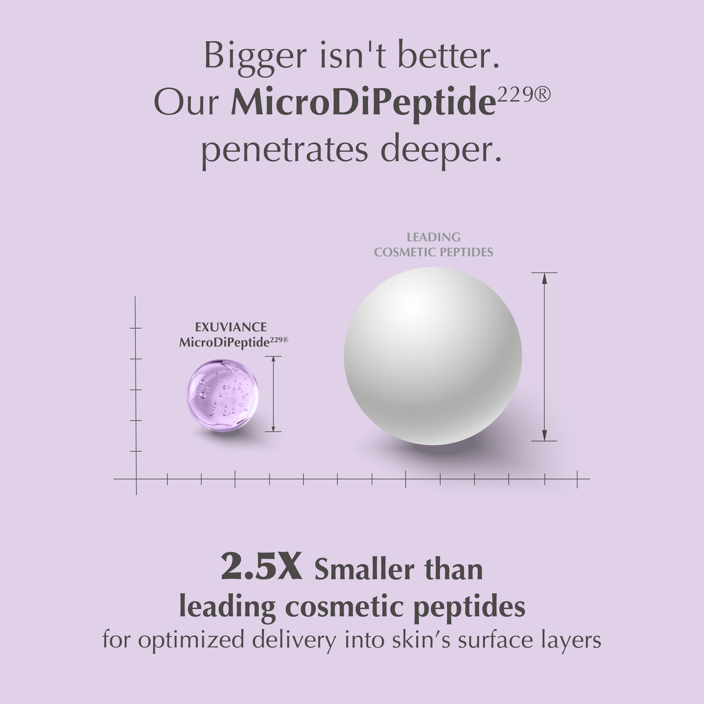 AGE REVERSE+ Total Correct Serum